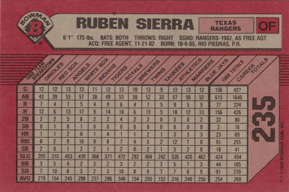 Ruben Sierra  baseball card collectible - Main Image 2