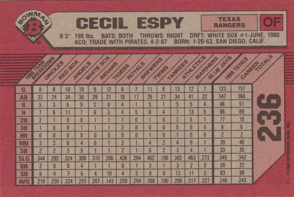 Cecil Espy  baseball card collectible - Main Image 2