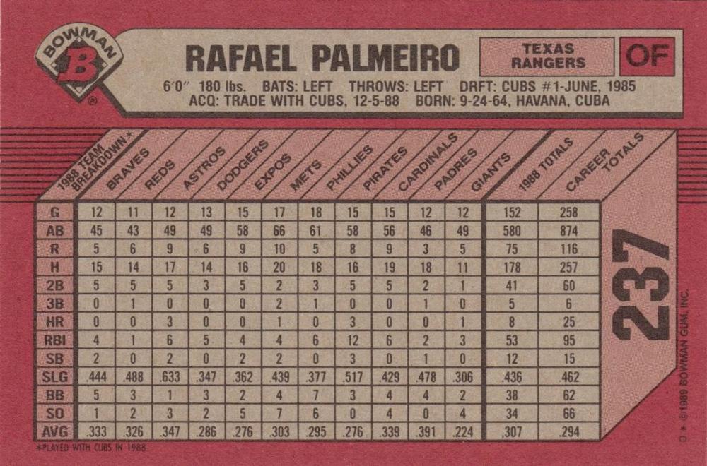 Rafael Palmeiro  baseball card collectible - Main Image 2