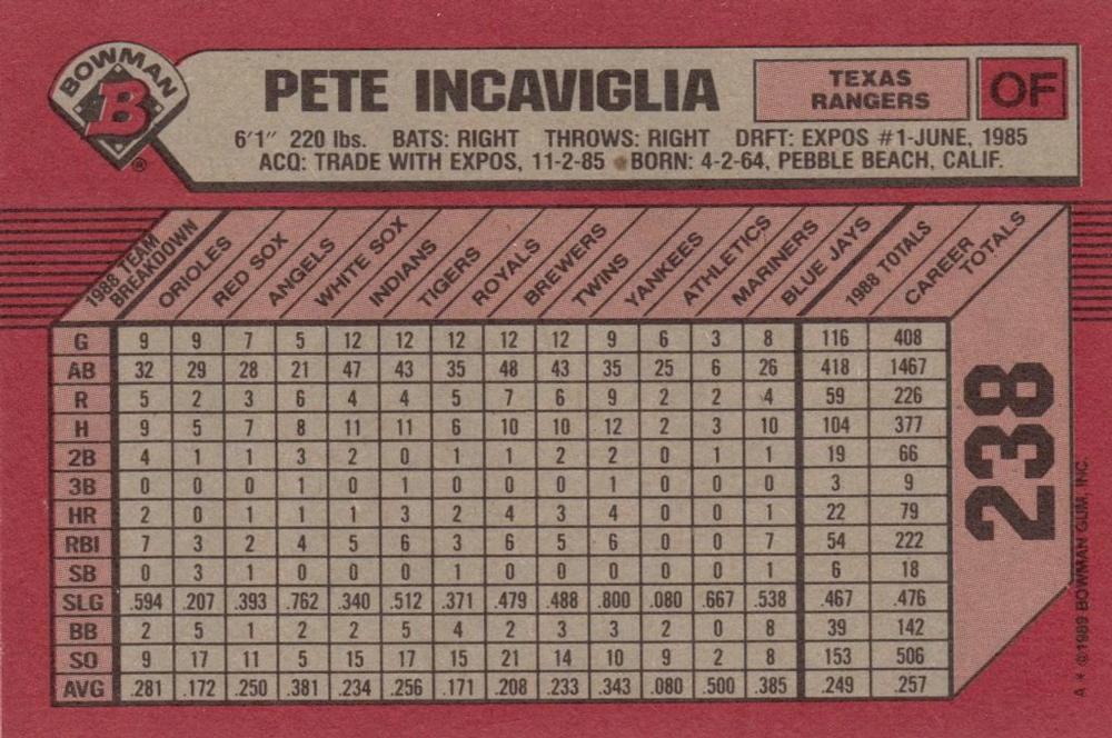 Pete Incaviglia  baseball card collectible - Main Image 2