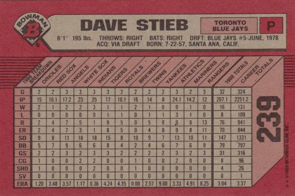Dave Stieb  baseball card collectible - Main Image 2