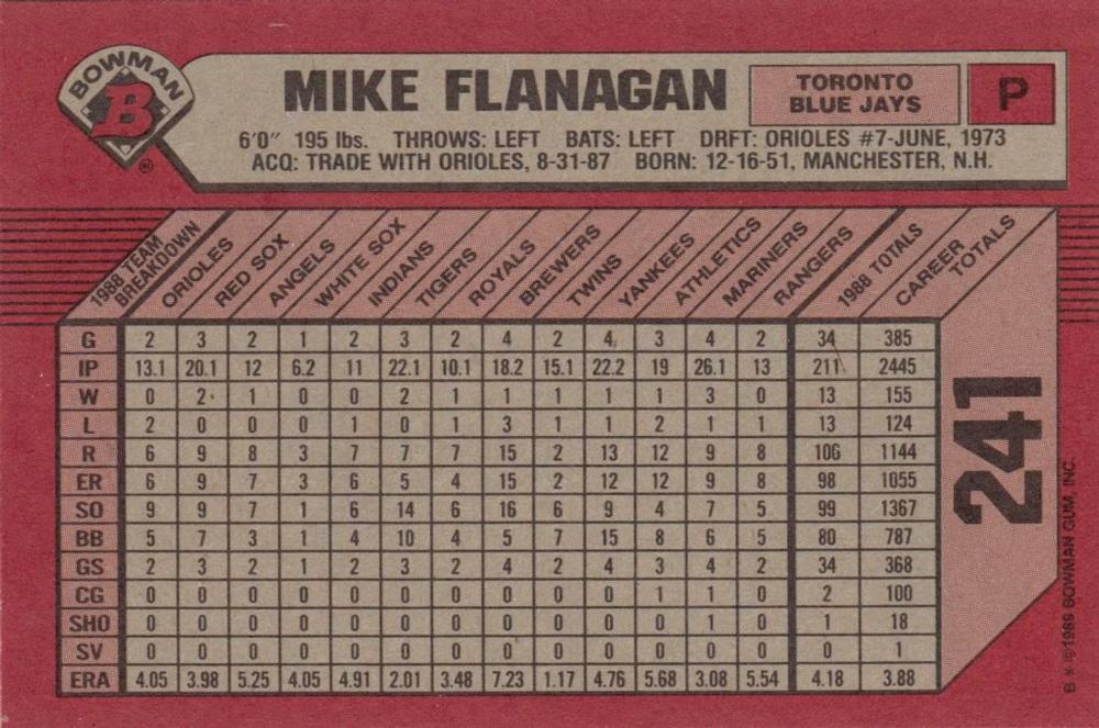 Mike Flanagan  baseball card collectible - Main Image 2