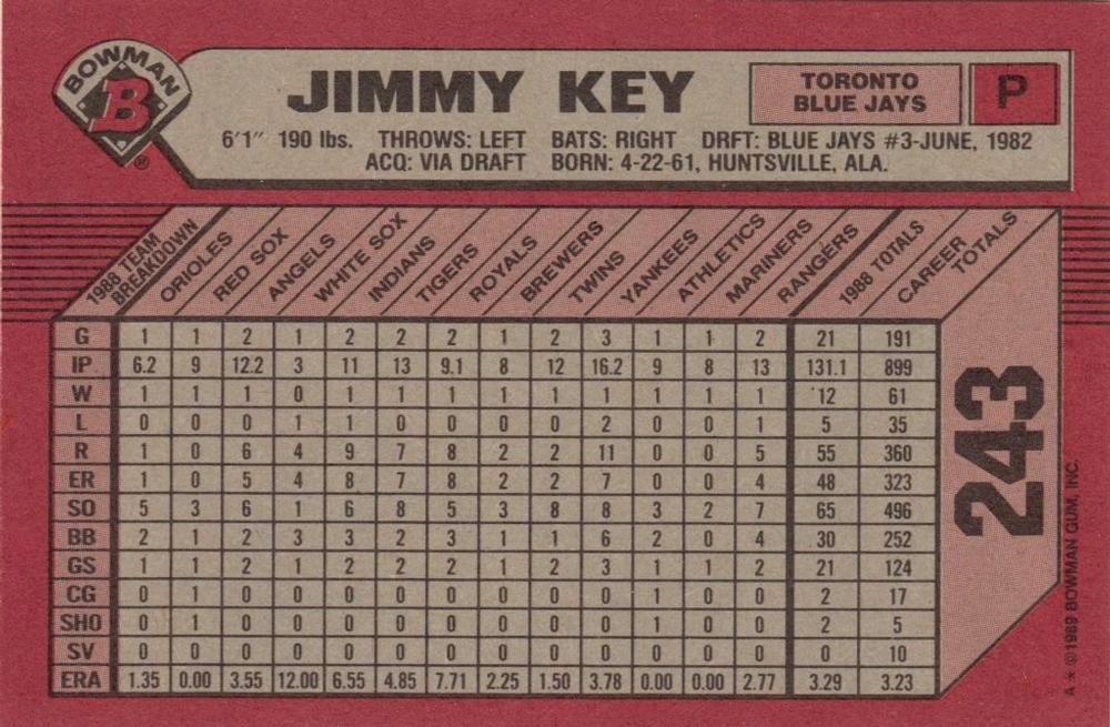 Jimmy Key  baseball card collectible - Main Image 2