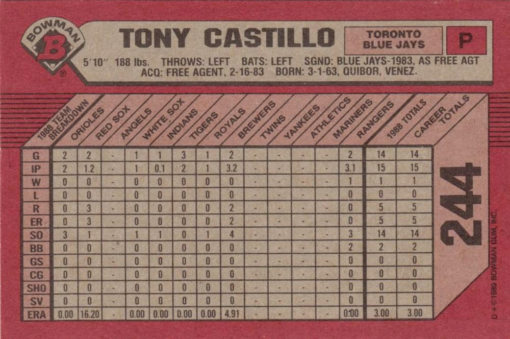 Tony Castillo  baseball card collectible - Main Image 2