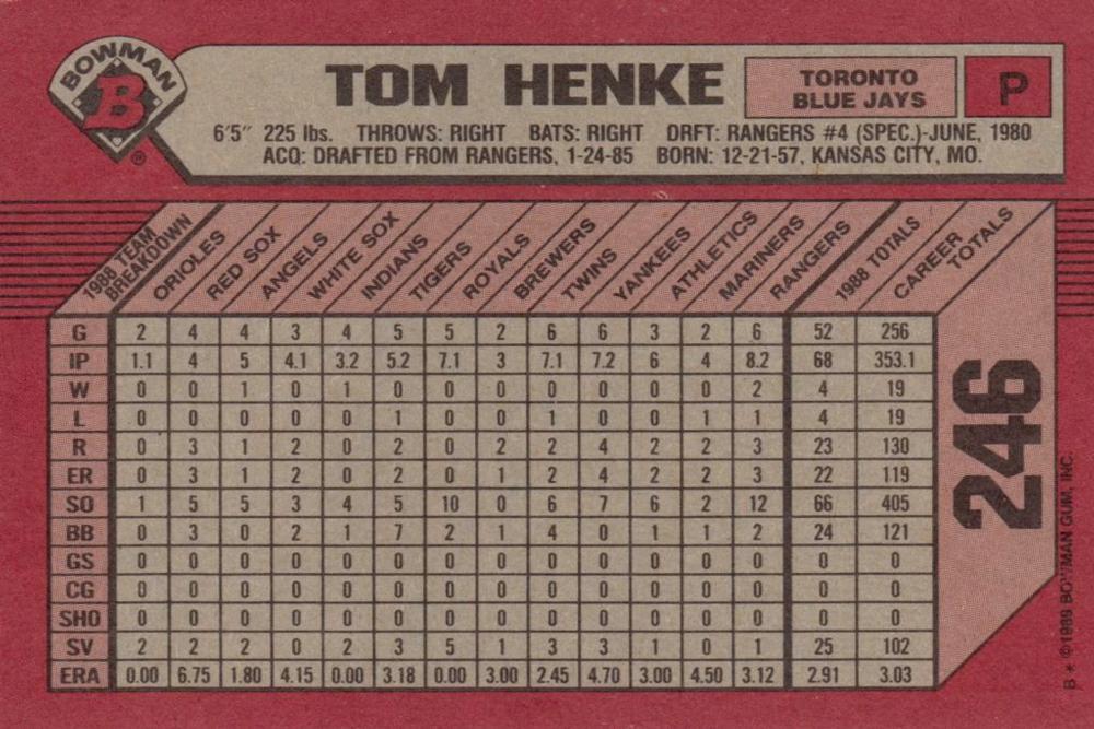 Tom Henke  baseball card collectible - Main Image 2