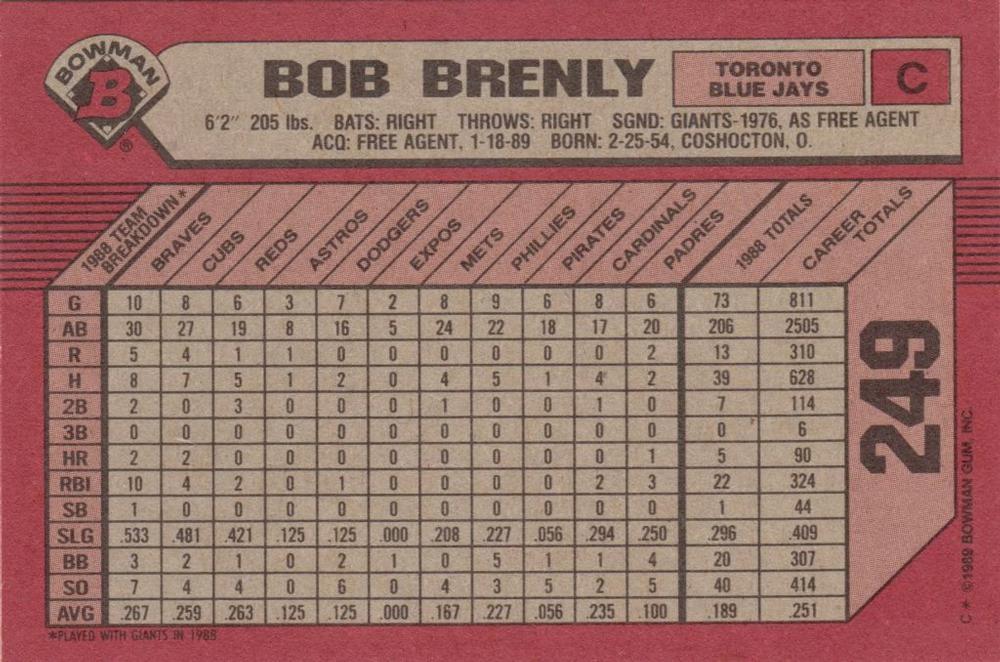 Bob Brenly  baseball card collectible - Main Image 2