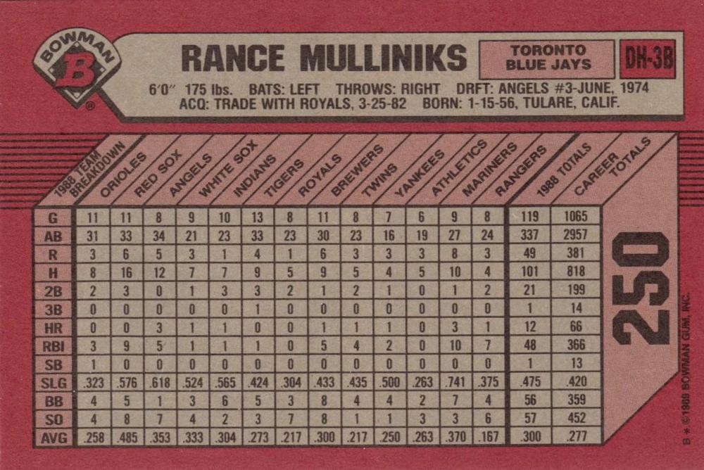 Rance Mulliniks  baseball card collectible - Main Image 2