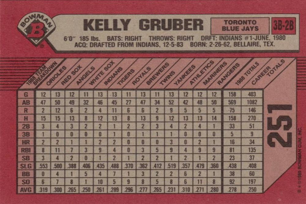 Kelly Gruber  baseball card collectible - Main Image 2