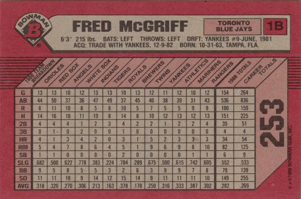 Fred McGriff  baseball card collectible - Main Image 2