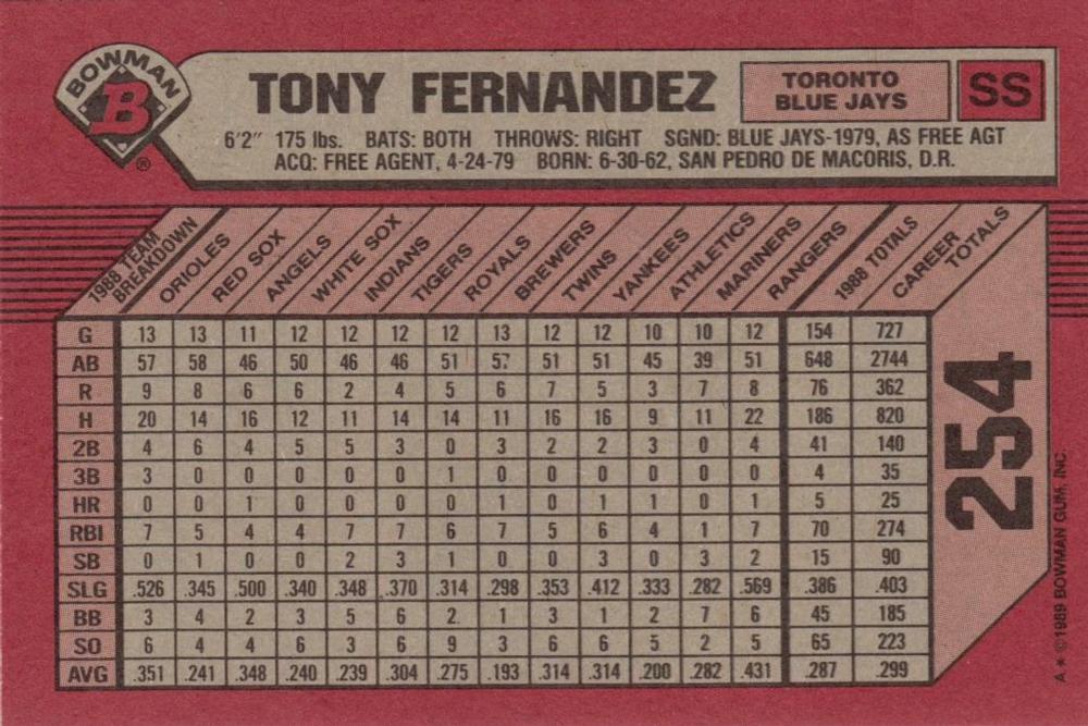 Tony Fernandez  baseball card collectible - Main Image 2