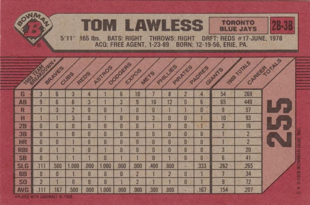 Tom Lawless  baseball card collectible - Main Image 2