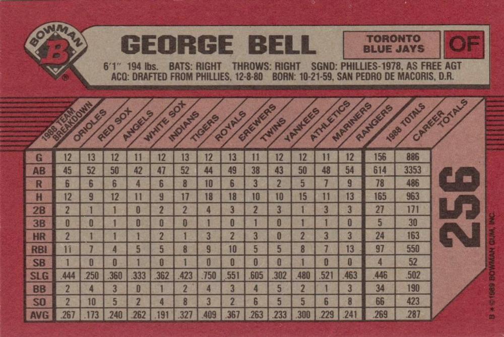 George Bell  baseball card collectible - Main Image 2