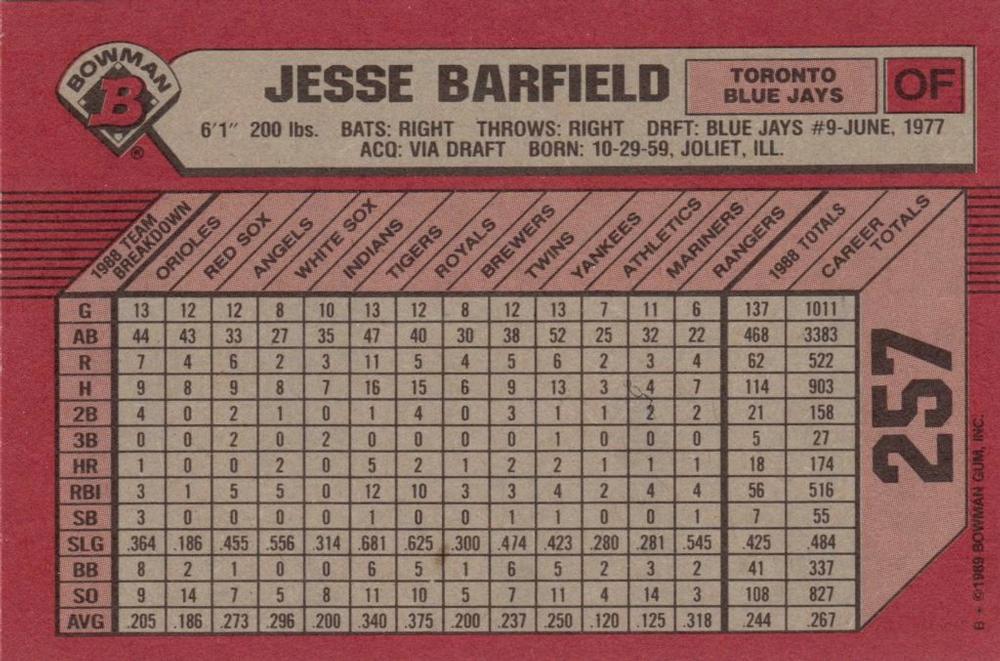 Jesse Barfield  baseball card collectible - Main Image 2