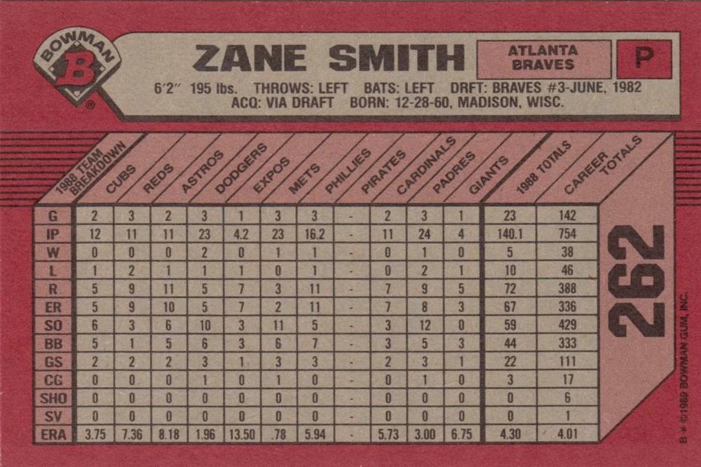 Zane Smith  baseball card collectible - Main Image 2