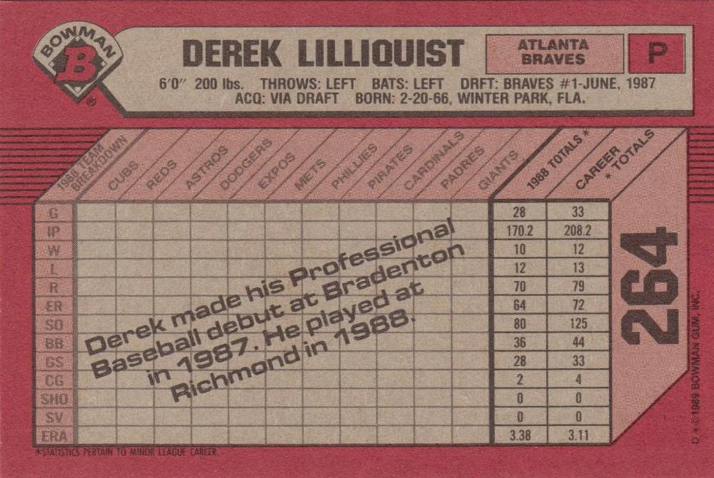 Derek Lilliquist  baseball card collectible - Main Image 2