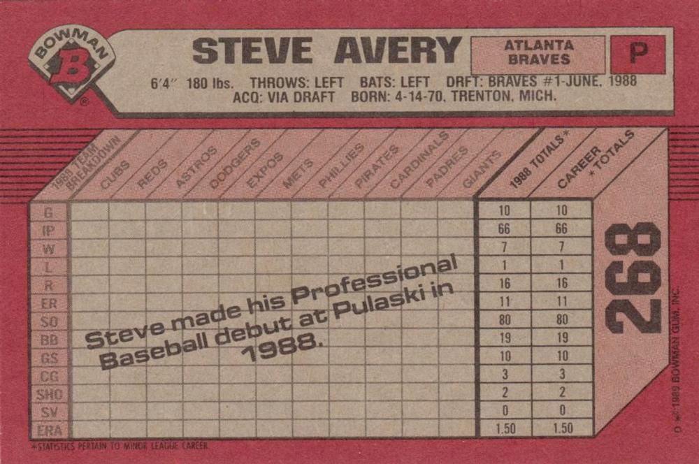 Steve Avery  baseball card collectible - Main Image 2