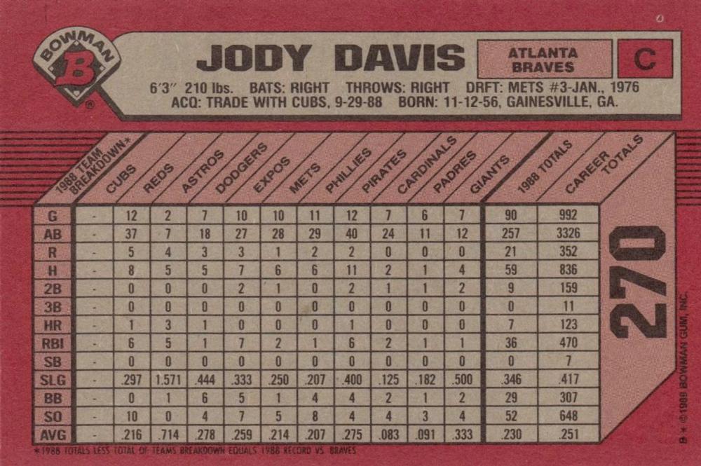Jody Davis  baseball card collectible - Main Image 2