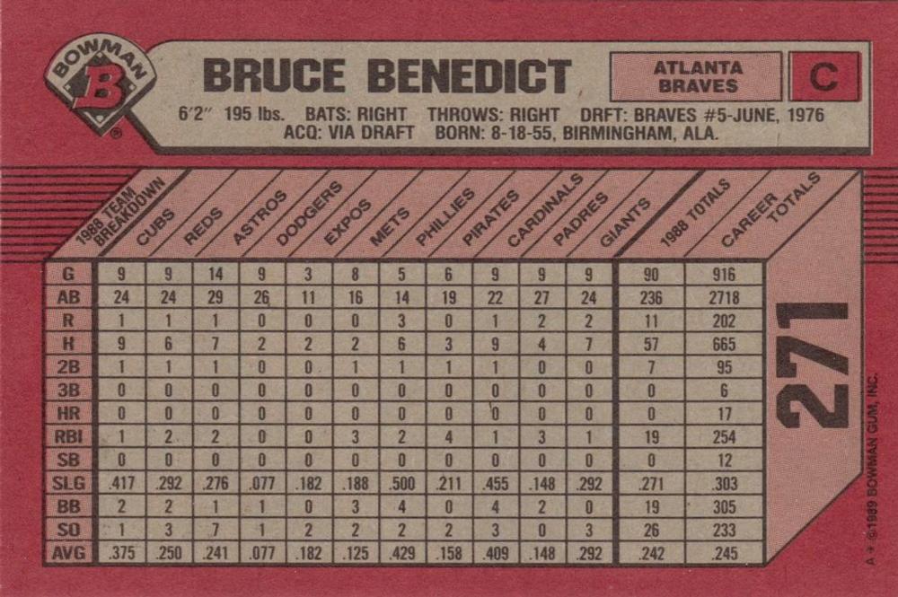 Bruce Benedict  baseball card collectible - Main Image 2