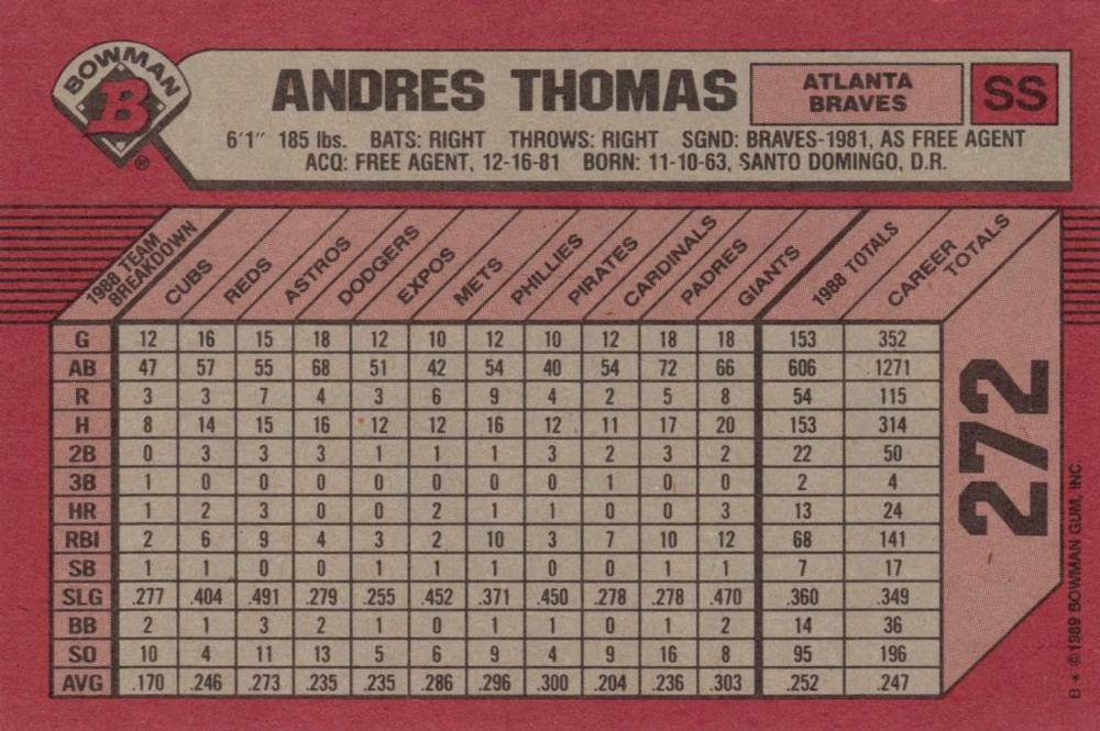 Andres Thomas  baseball card collectible - Main Image 2
