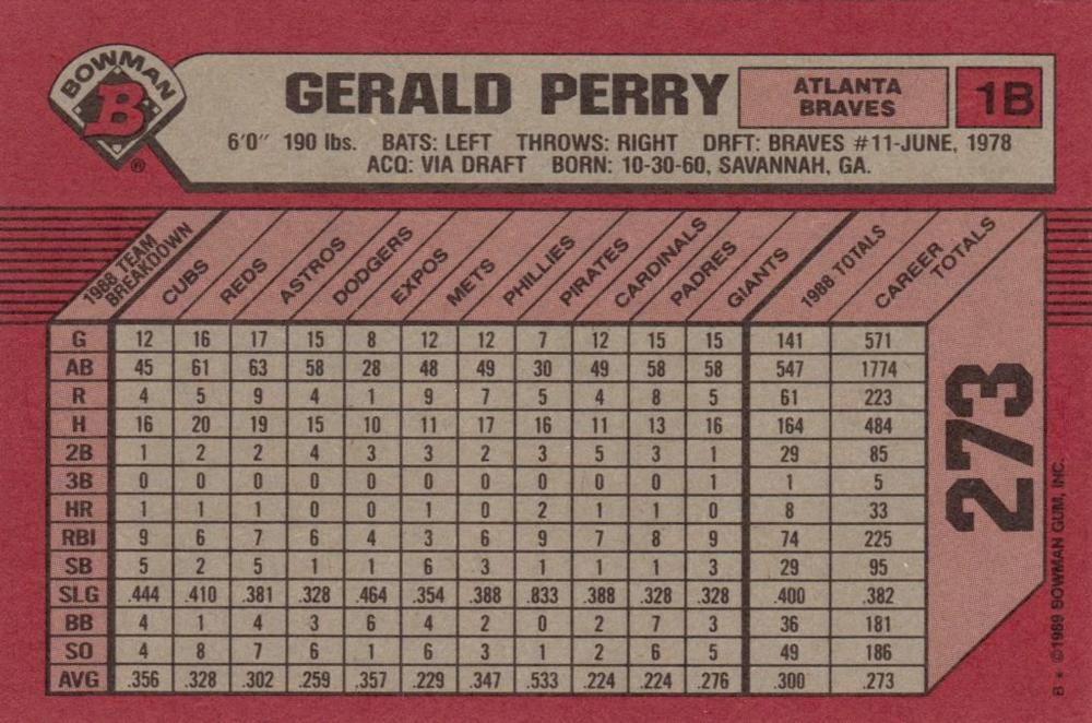 Gerald Perry  baseball card collectible - Main Image 2