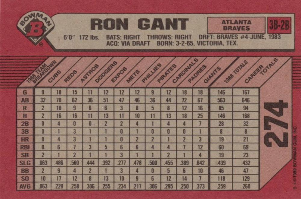 Ron Gant  baseball card collectible - Main Image 2