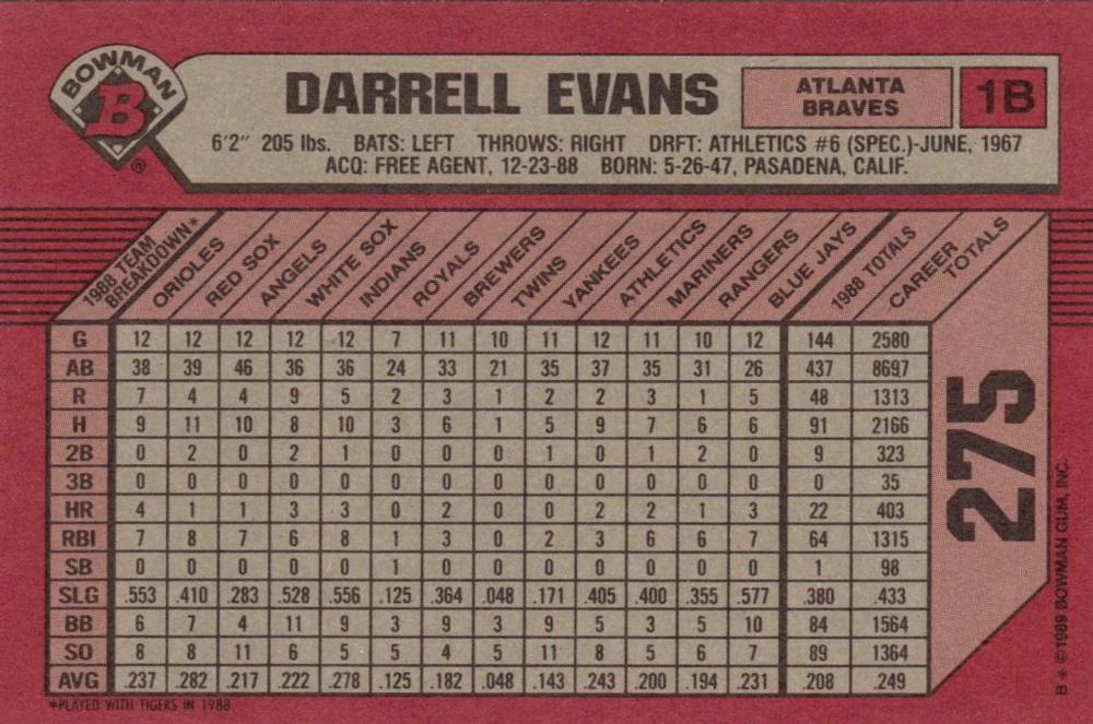 Darrell Evans  baseball card collectible - Main Image 2