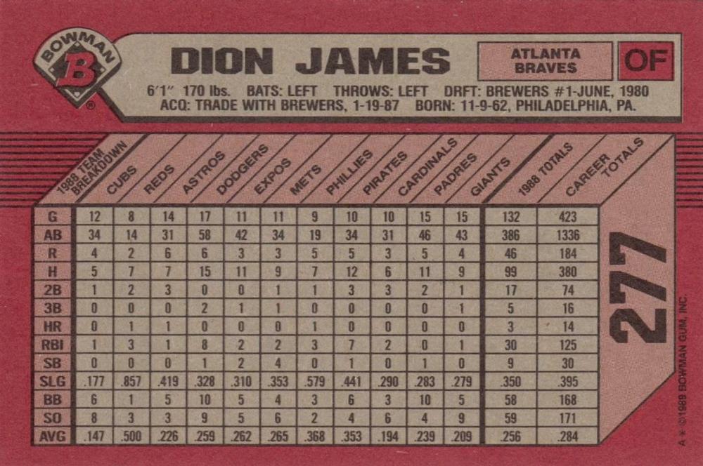 Dion James  baseball card collectible - Main Image 2