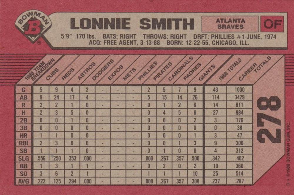 Lonnie Smith  baseball card collectible - Main Image 2