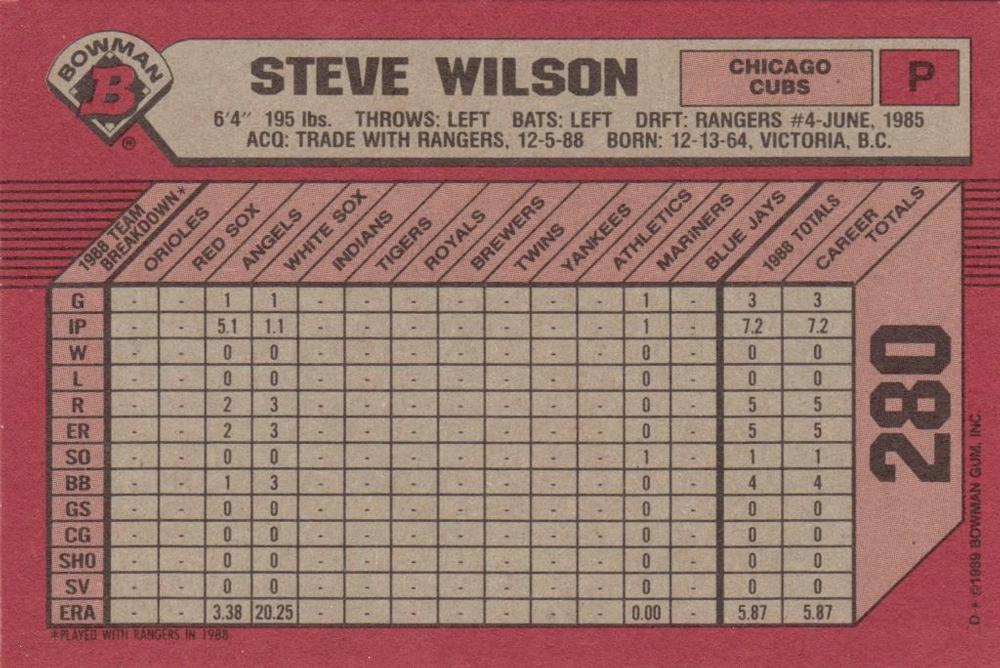 Steve Wilson  baseball card collectible - Main Image 2