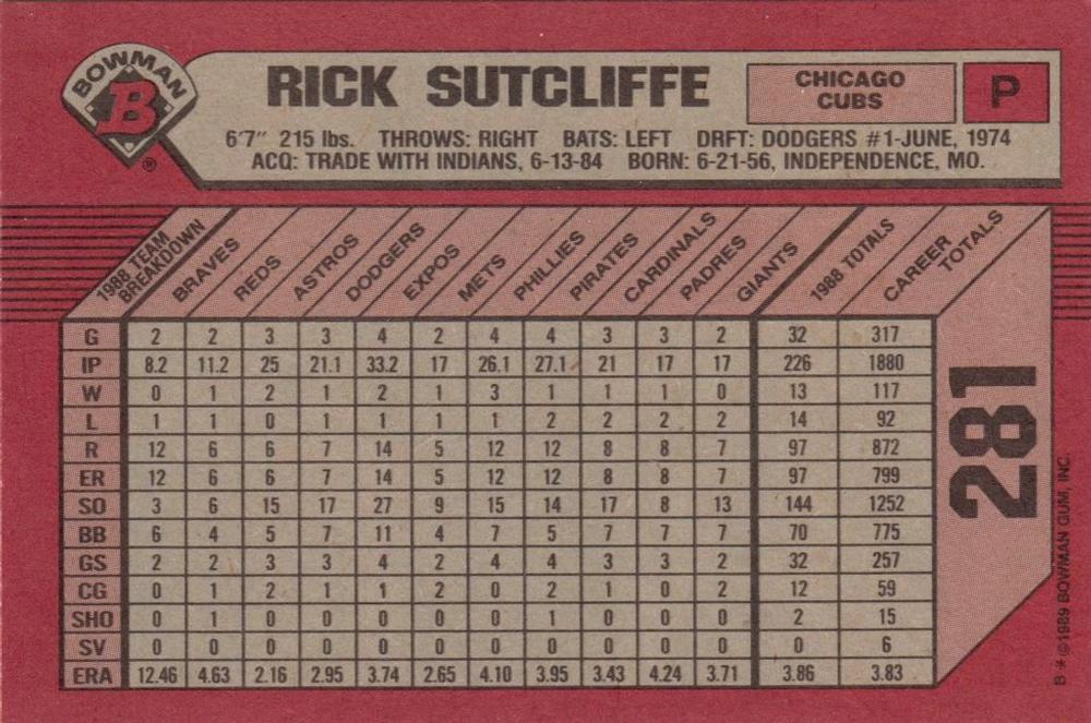 Rick Sutcliffe  baseball card collectible - Main Image 2