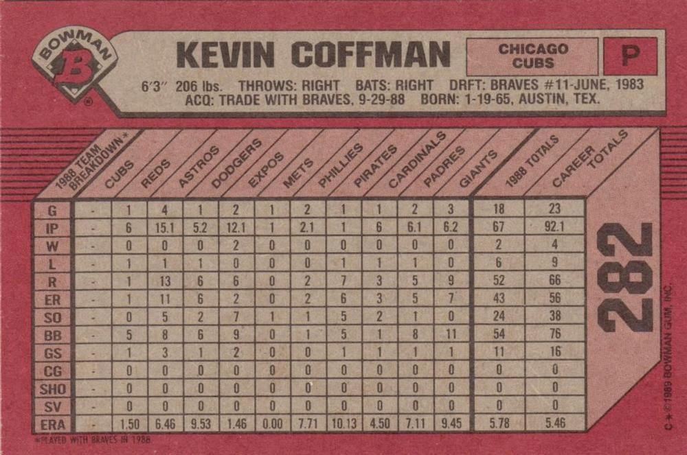 Kevin Coffman  baseball card collectible - Main Image 2