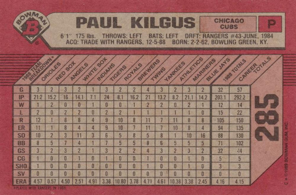 Paul Kilgus  baseball card collectible - Main Image 2
