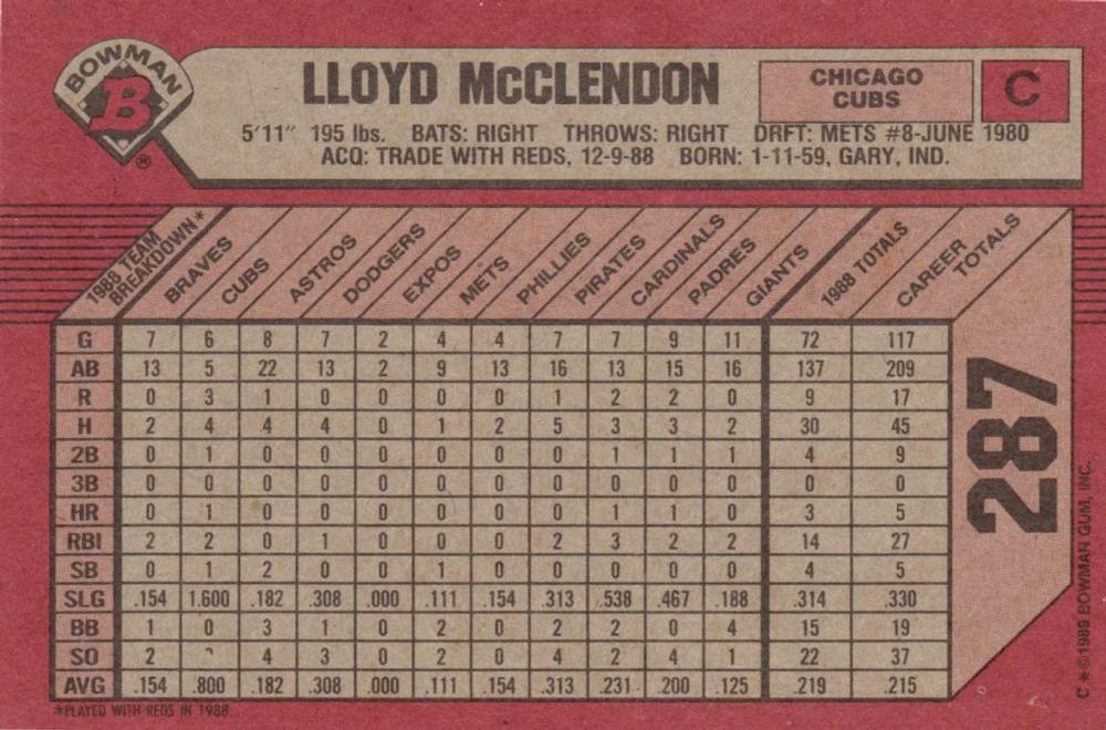 Lloyd McClendon  baseball card collectible - Main Image 2
