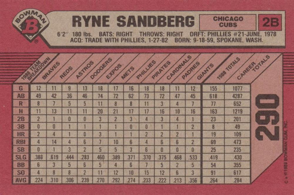 Ryne Sandberg  baseball card collectible - Main Image 2