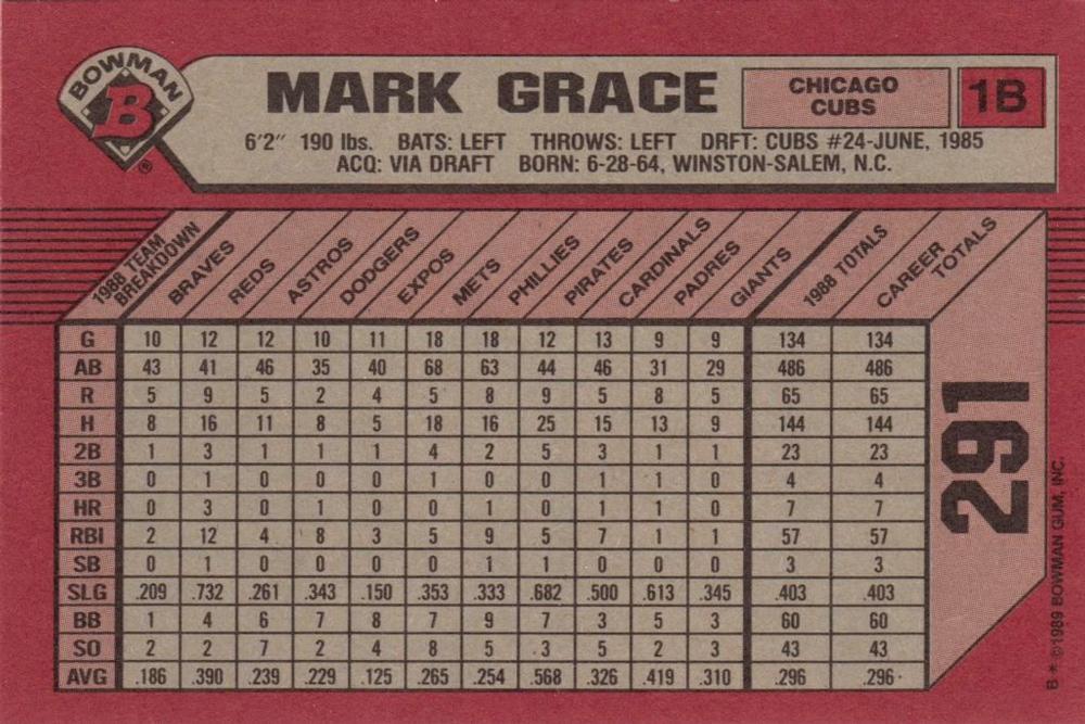 Mark Grace  baseball card collectible - Main Image 2