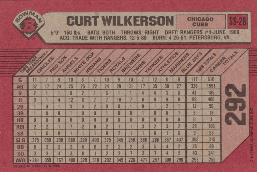 Curt Wilkerson  baseball card collectible - Main Image 2