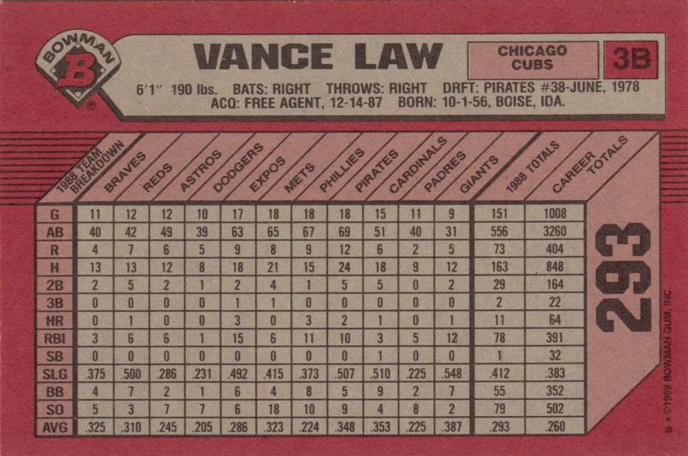 Vance Law  baseball card collectible - Main Image 2