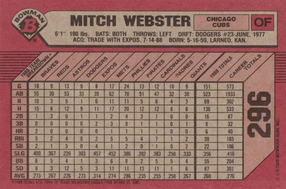Mitch Webster  baseball card collectible - Main Image 2