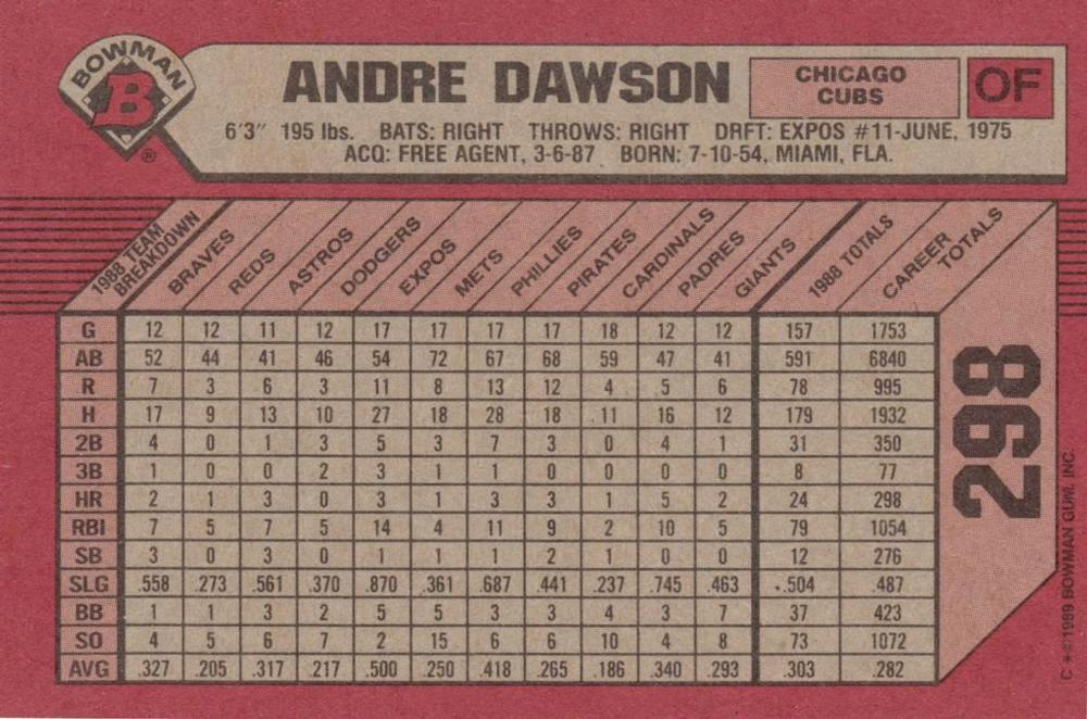 Andre Dawson  baseball card collectible - Main Image 2
