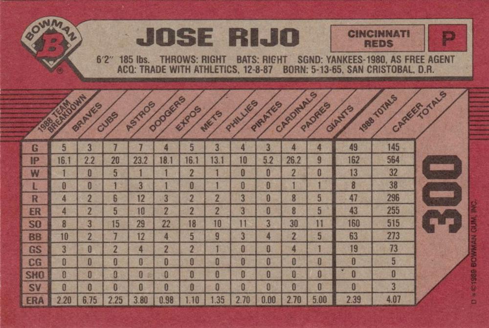 Jose Rijo  baseball card collectible - Main Image 2