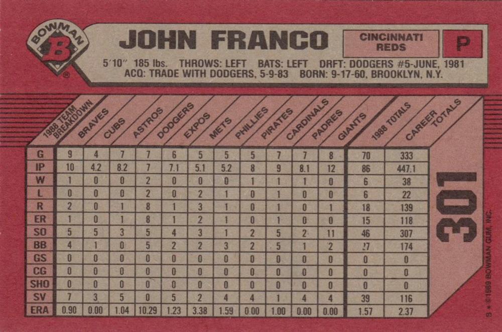 John Franco  baseball card collectible - Main Image 2
