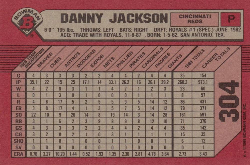 Danny Jackson  baseball card collectible - Main Image 2