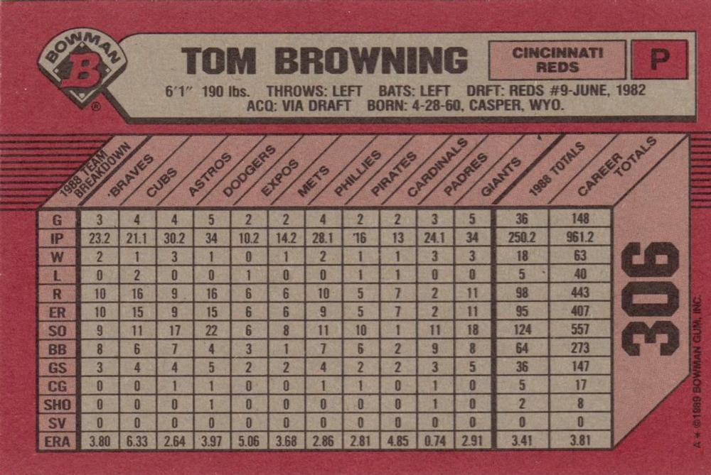 Tom Browning  baseball card collectible - Main Image 2