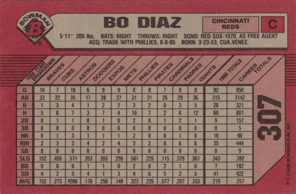 Bo Diaz  baseball card collectible - Main Image 2