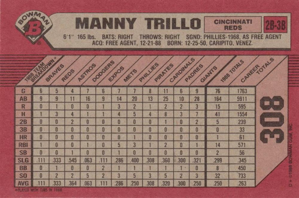 Manny Trillo  baseball card collectible - Main Image 2
