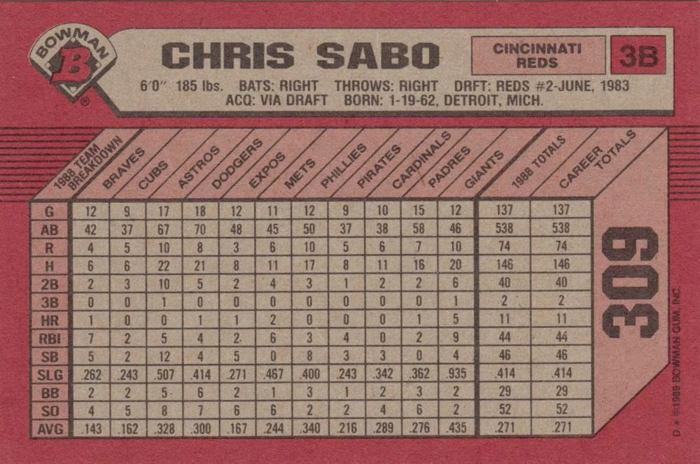 Chris Sabo  baseball card collectible - Main Image 2