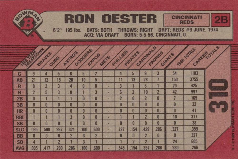 Ron Oester  baseball card collectible - Main Image 2