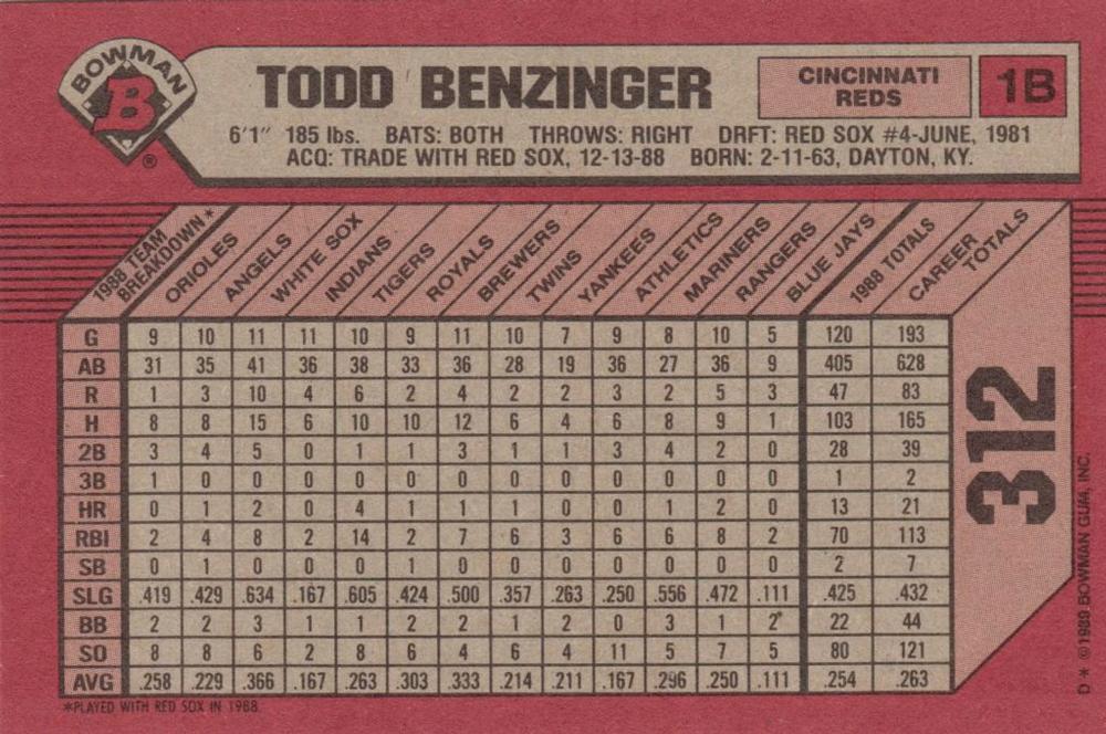 Todd Benzinger  baseball card collectible - Main Image 2