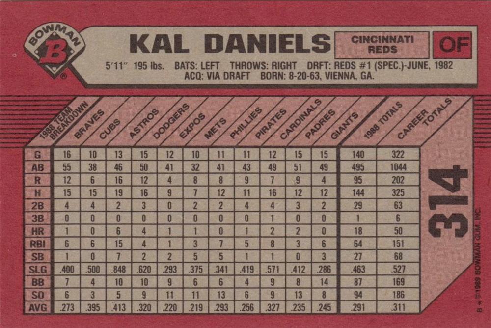 Kal Daniels  baseball card collectible - Main Image 2