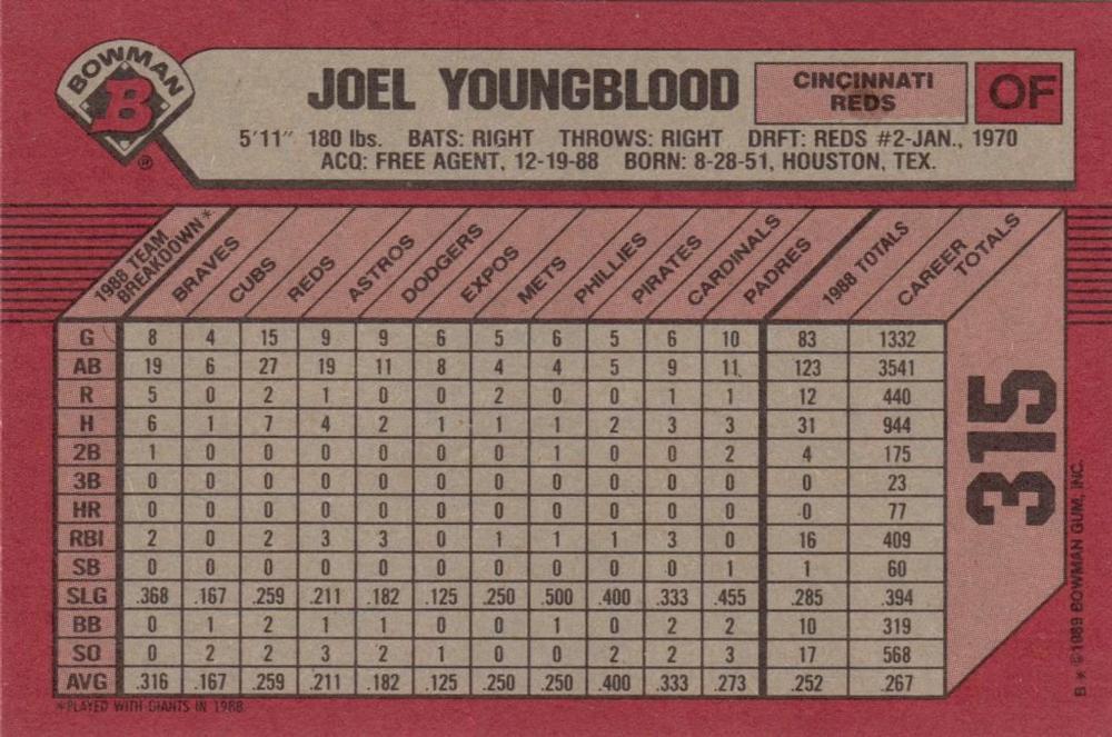 Joel Youngblood  baseball card collectible - Main Image 2